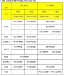 국산차 업체 안전한 고향길 되세요