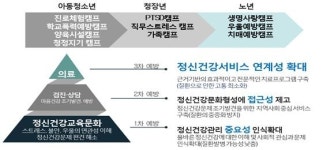 국립공주병원, 정신건강 위한 마음건강센터 개소