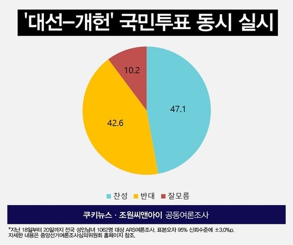 우원식 의장, 대선과 개헌 동시투표 제안 사흘 만에 철회 왜?