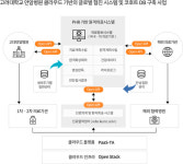 [병원소식] 바이올리니스트 고소현 어린이, 명지병원 홍보대사 위촉 外
