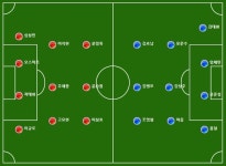 [쌩生 상암] ‘슈팅 22개’ 서울, 상주에 1대2 역전패