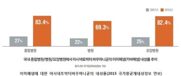 제2의 메르스 ‘슈퍼박테리아’, 이번에도 정부대책은 없다?