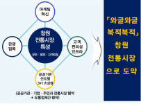 창원시 ‘창원형 전통시장 활성화 방안’ 발표…‘와글북적 전통시장 실현’