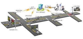 대구시, 교통정책에 스마트 기술을 입히다