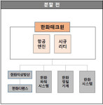 한화테크윈,사업분할 및 사명변경…글로벌 경쟁력 확보