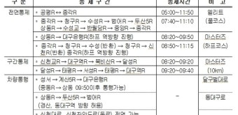 내달 1일 대구국제마라톤대회 구간 교통 통제