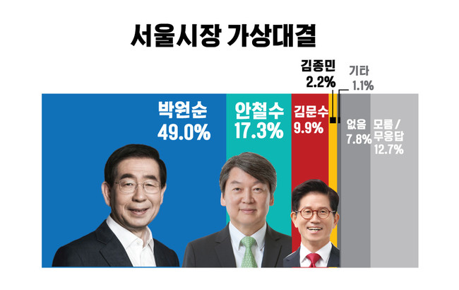 김문수 후보와 안철수 의원, 오찬 회동에서 협력 강조