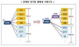 공정위, 통행세 부당이익’ 엘에스 과징금 259억원… 구자홍·구자엽 회장 고발