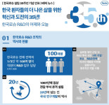 코슈메디컬R&H | [제약산업 소식] 한국로슈 설립 35주년 ‘R&D 어제와 오늘 인포그래픽 공개’ 外