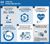 코슈메디컬R&H | [제약산업 소식] 한국로슈 설립 35주년 ‘R&D 어제와 오늘 인포그래픽 공개’ 外
