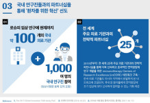 코슈메디컬R&H | [제약산업 소식] 한국로슈 설립 35주년 ‘R&D 어제와 오늘 인포그래픽 공개’ 外