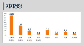[쿠키뉴스 여론조사] 최저임금 인상, 공감·비공감 여론 팽팽