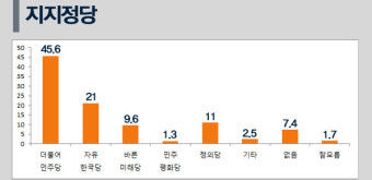 [쿠키뉴스 여론조사] 최저임금 인상, 공감·비공감 여론 팽팽