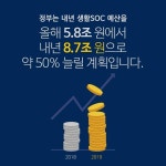 [카드뉴스] 우리동네 리모델링, 생활SOC 이제 시작합니다!
