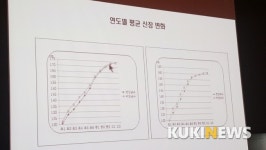 통통한 아이가 키 큰다는 옛말...성장판 빨리 닫혀 오히려 못 클수도