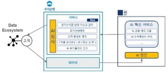 금융시장 진입장벽 허물 지정대리인 9곳 선정