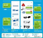 추석 맞이 올바른 식품 구매·조리·보관·섭취 방법은?