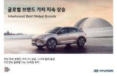 현대차, 종합 브랜드 순위 36위·자동차 부문 6위 달성