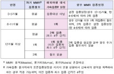 일본 수도권 중심 풍진 환자 급증…임산부 여행 주의 필요