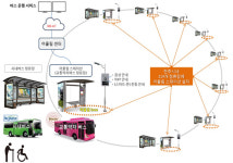 정보통신기기로 ‘생활문제 해결’…구로구·나주·전주시 23일부터 현장테스트
