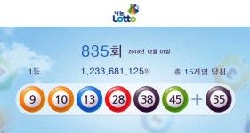 835회 로또 1등, 15명… 각 12억3000만원