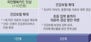 신둔면 신둔초등학교(정부지원) | 정부, 초등학교 입학 전 아동 의료비 '0원', 난임 지원 강화 나서