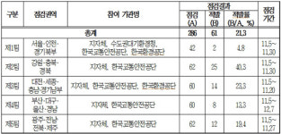 정부, 불법·부정검사 해온 민간자동차검사소 61곳 적발