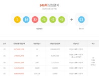 제846회 로또 1등 당첨번호는 ‘5, 18, 30, 41, 43, 45’