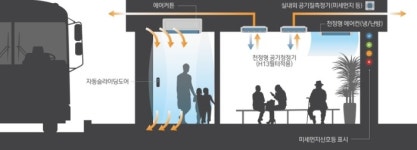 [부동산 단신] SK건설, 미세먼지 해결 위한 시스템 적용 外 우미건설