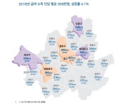 서울시 직장인 평균 월급 358만원…중구 회현동 직장인 1위 652만원