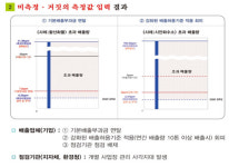 LG화학한화케미칼 등 오염물질 측정값 조작불법배출 적발