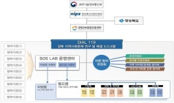 경북도, 주민과 함께 재난안전문제 해결을 위한 솔루션 구축