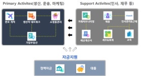 中企경영지원 솔루션 ‘박스’ 안에 다 담았다