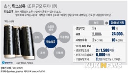 탄소섬유 수요·공급 폭발…전북, 탄소산업 메카되다