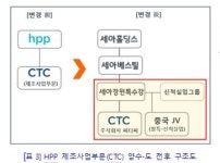 세아그룹, 특수강 가공사업 전략적 통합 결정…경쟁력·시너지 제고
