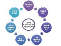 경북도, ‘포항 R&D특구로 지역 경제지도 바꾼다’..‘포항 연구개발특구’ 비전 선포!