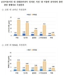 흡연실 설치된 PC방 간접흡연 가능성 높다 …실내흡연실 폐쇄 추진