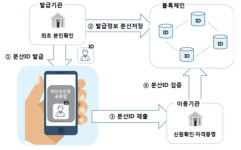[알기쉬운 경제] 모바일신분증이 가져올 미래