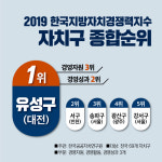 대전 유성구, 지자체 종합경쟁력 자치구 전국 1위