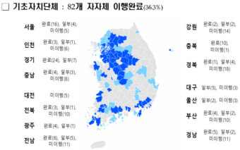 공공조형물 ‘흉물’ 논란 속출…‘주민의견 수렴하라’ 권고안 이행률 39%