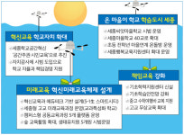 세종시교육청, 내년 4대 정책방향  ‘미래교육, 혁신교육, 책임교육, 학습도시 세종’