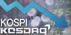 코스피 5%대 급락 마감…1500선 무너져
