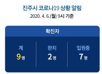 진주시, 추가 확진자 없어...윙스스파 15일까지 폐쇄유지