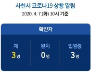 사천시 추가 확진자 발생...99년생 남성 확진자 3명으로 늘어