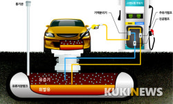 익산시, 주유소 유증기 회수설비 지원 대기환경 개선