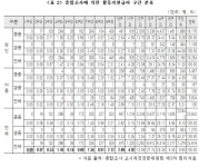 장애등급제, 폐지? 아니면 이름바꾸기?