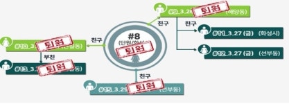 안산시 코로나19 재확진자 발생