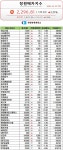 [창원메카지수] 4월 29일