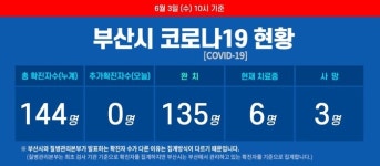 부산 코로나19 추가 확진자 없어···고3 환자 접촉자 전원 음성
