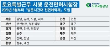 도로교통공단 운전면허시험장, 13일부터 예약제로 토요 업무 ‘개시’